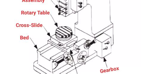 Slotter Machine: Parts, Types, Operations, Mechanism.